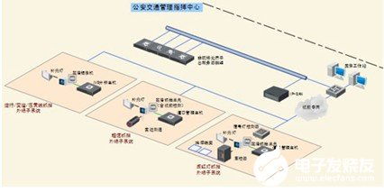 智能交通監(jiān)控系統(tǒng)的組成及應(yīng)用方案分析