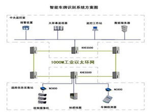 智能識別，智慧出行 智能交通軟硬件系統帶來的多重利好